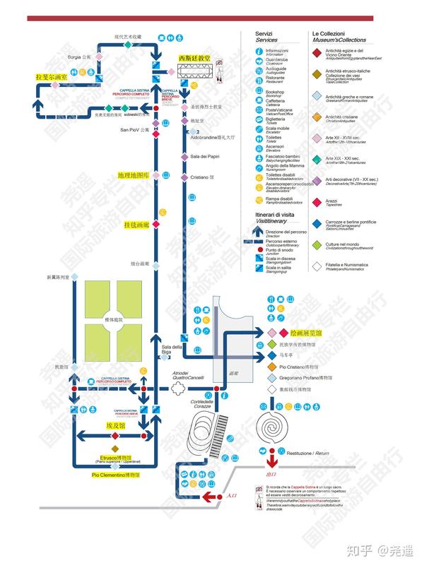 梵蒂冈博物馆参观路线地图