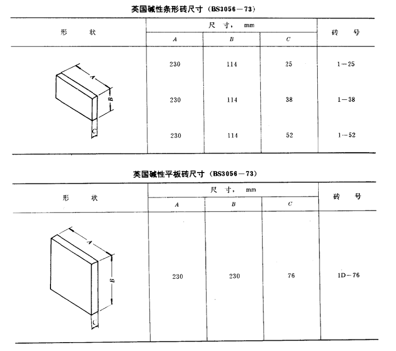 直行耐火砖尺寸标准