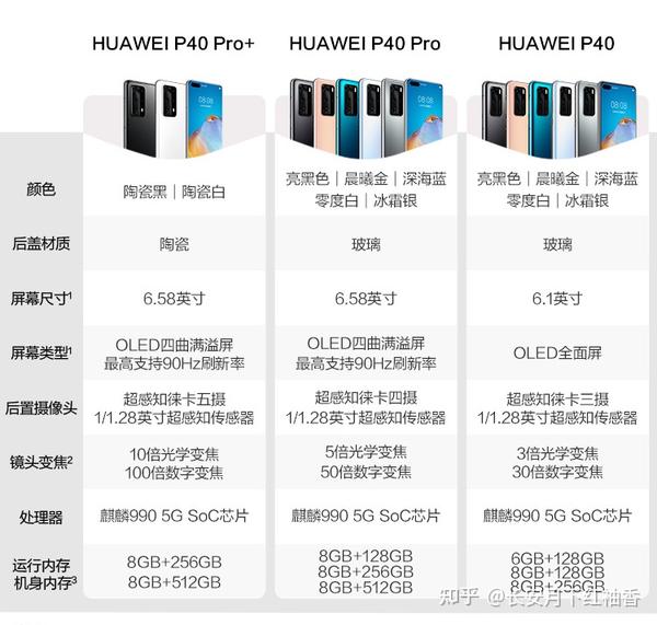 华为mate30系列的mate 30和mate 30 pro已经不好买了,而且京东自营