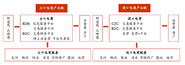 跨境电商运营方案丨中国跨境电商市场发展趋势预测分析