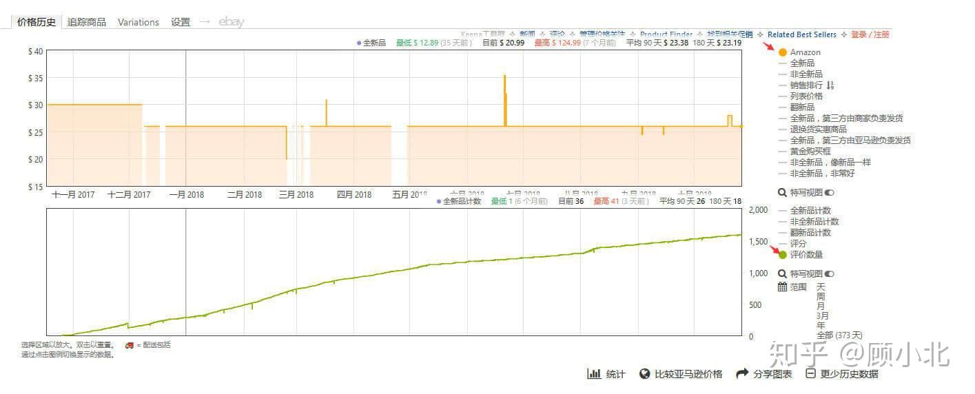 进入亚马逊平台,找到你想要分析的产品详情页,在bullet point下面,你