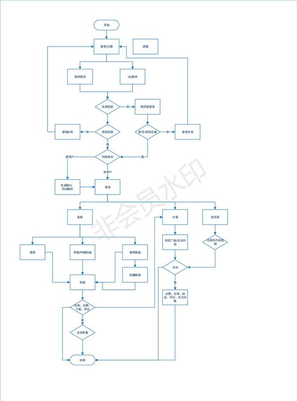 qq音乐用户流程图