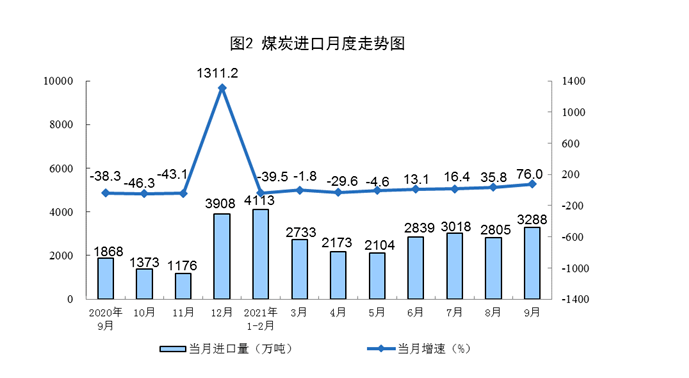 2021年煤炭价格波动溯源调查1