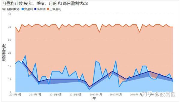 第5章 分类分析