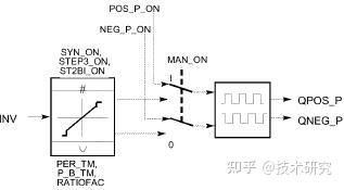 Siemens Plc Step Pid