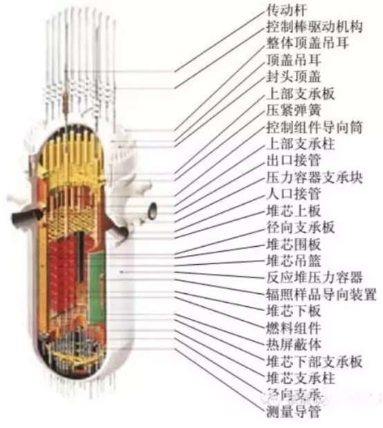 反应堆本体结构