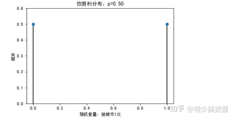 推论统计学基础数据分析篇