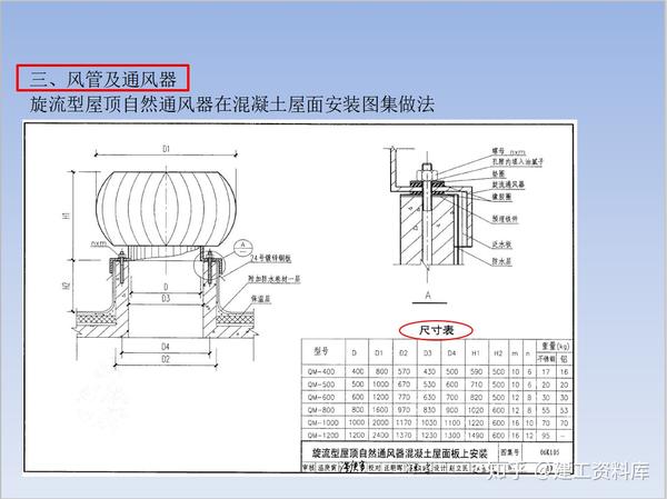 旋流型屋顶自然通风器在混凝土屋面安装图集做法