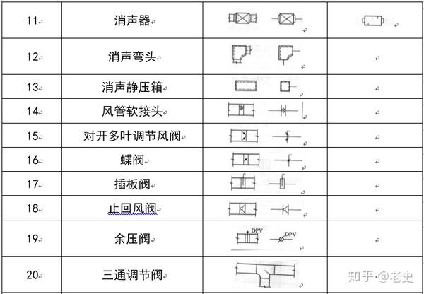 暖通空调图例符号大全