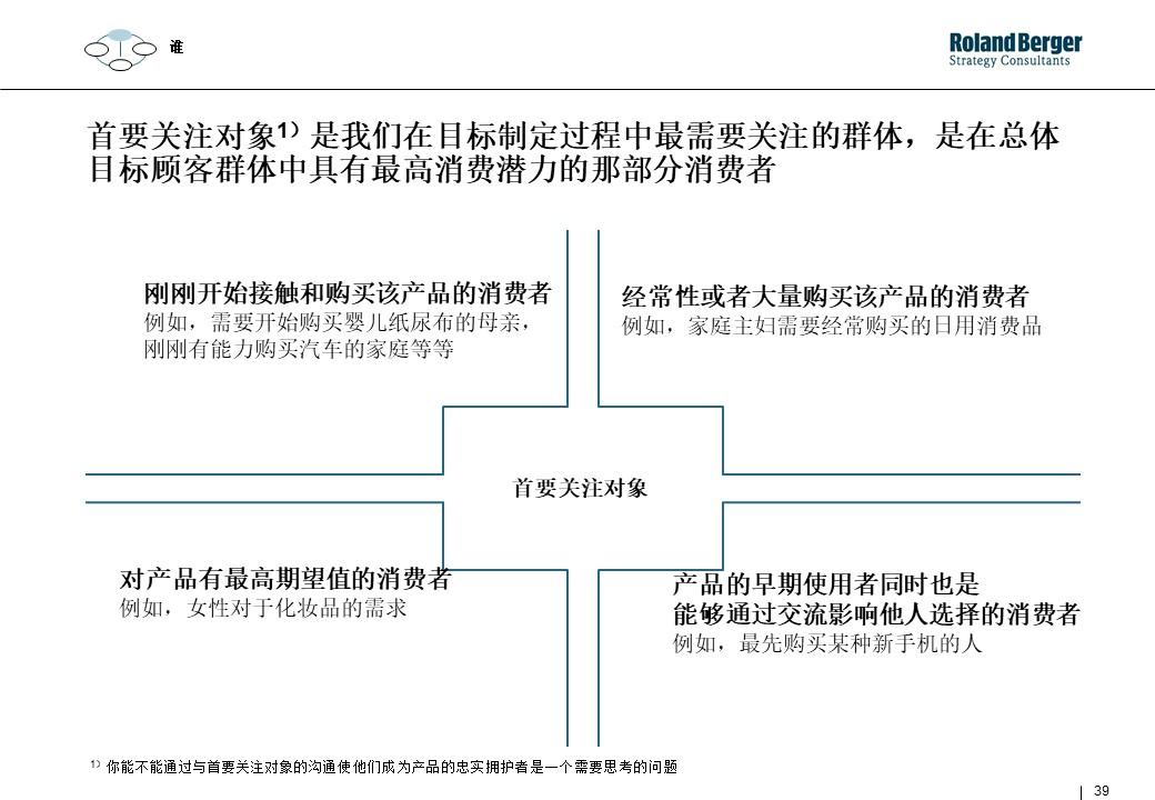 策划技能学习：整合营销攻略