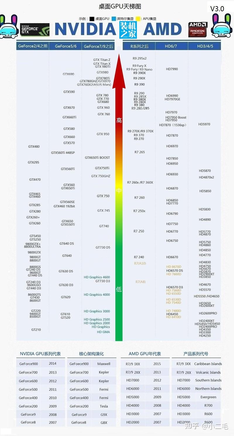 2021年双十一显卡选购指南top10显卡选购盘点