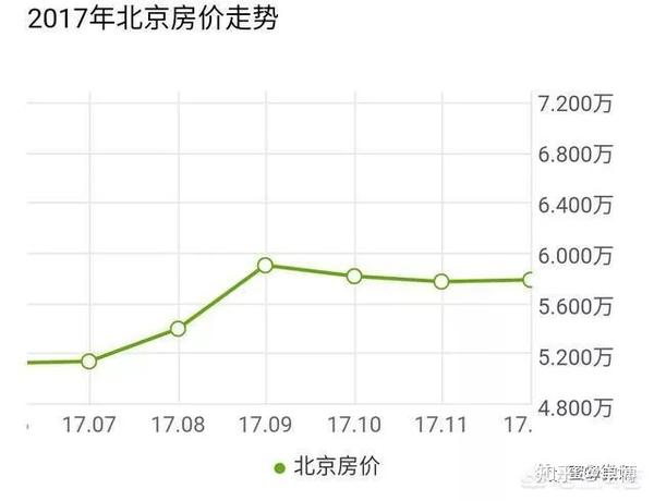 北京房源二环以内的新房价_北京二环_住北京一二环的人