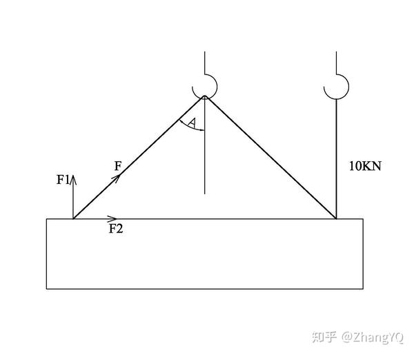 吊车起重时,上方有四个吊点,我用两根钢丝绳的四个头分别挂上吊点