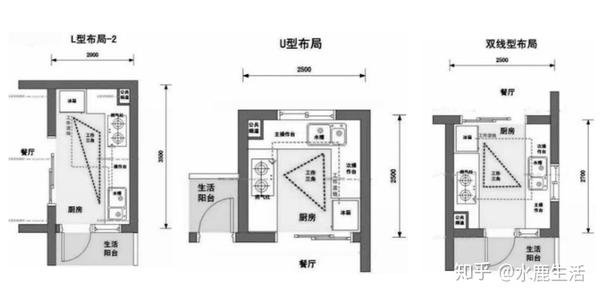 装修水电预留,验收方案 厨卫篇