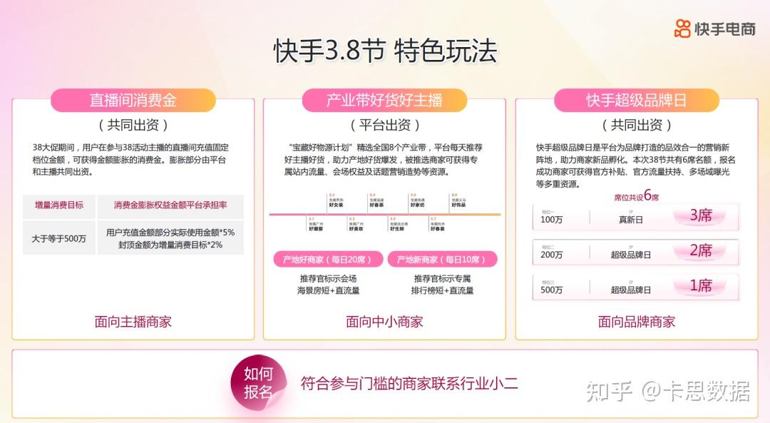 从春节后第一场大促，看2023快手电商的3大生意机会