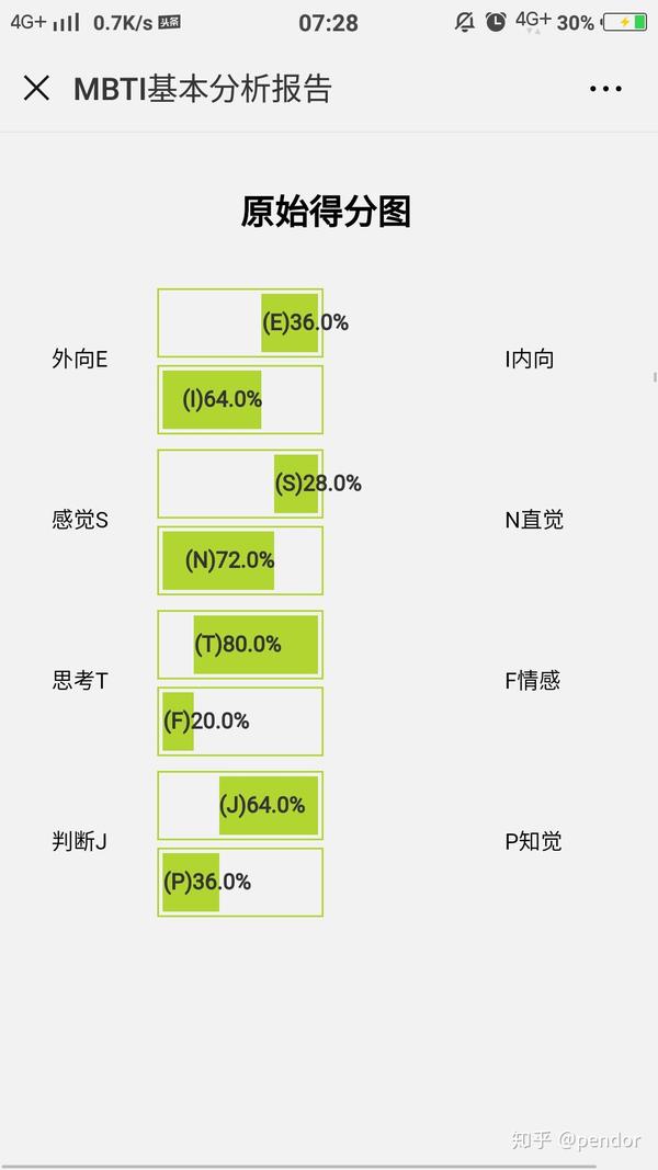 为什么intj的人很少