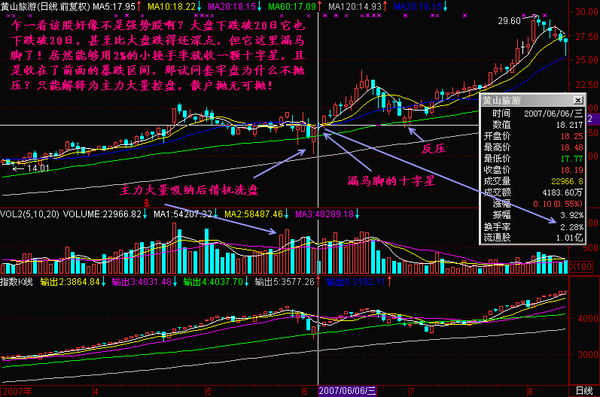 沪市大盘k线走势,图_a股大盘今日走势k图_上证指数(000001)大盘走势图