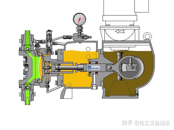 计量泵结构,选型,使用注意事项