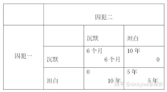 经济学思维粉丝为什么会互黑博弈论分析