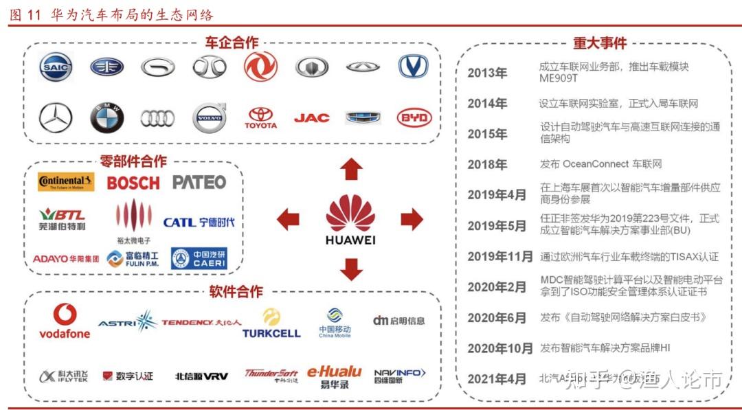 收藏最全华为汽车无人驾驶概念股解读名单