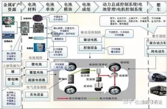 汽车零部件——东风再起,巨大的增量空间来临