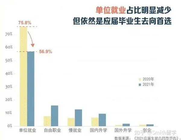 2021高校毕业生就业报告发布!留学生回国平均月薪远高于国内应届生!