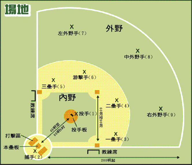 常见的棒球术语科普来了