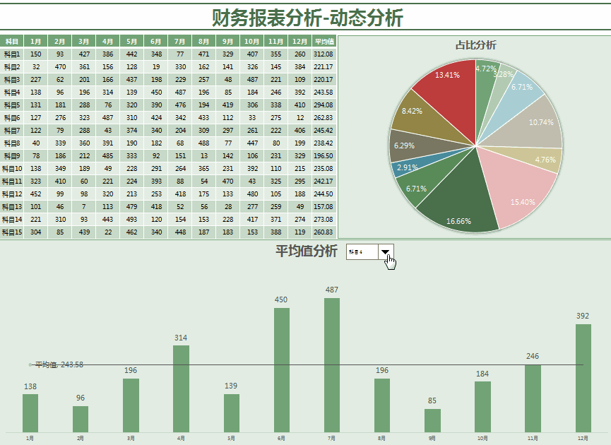 第一次见到这么高逼格的财务分析报表全自动生成太厉害了吧