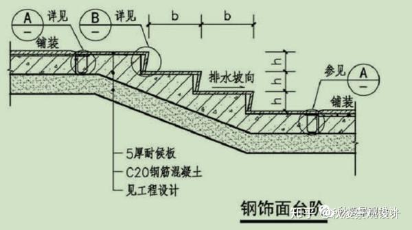 台阶施工图设计|详图绘制规范