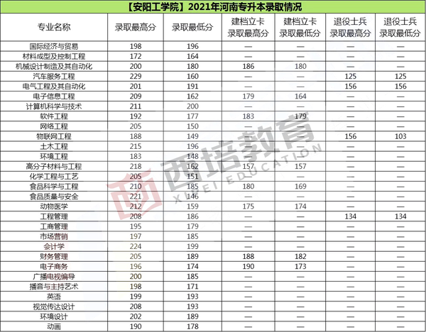 郑州西亚斯学院