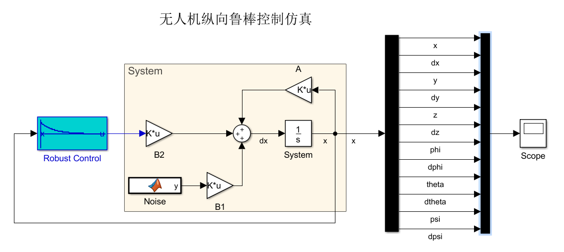 鲁棒控制理论(十二)无人机纵向控制