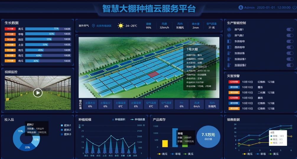 成都世纪锐通科技有限公司智慧大棚建设方案,智慧温室物联网技术解决