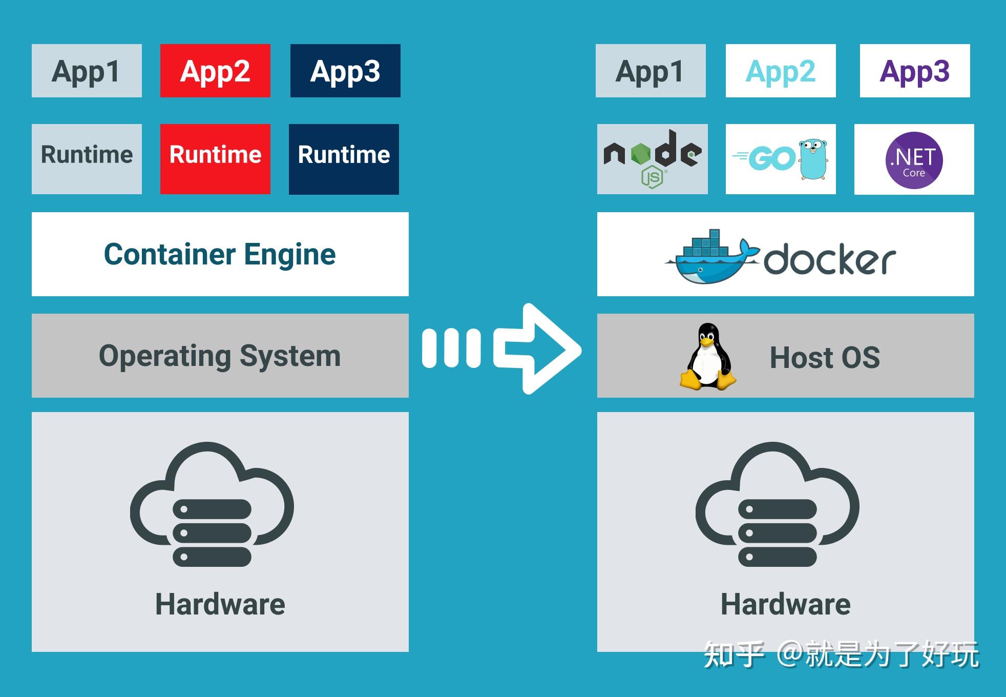 树莓派应用docker