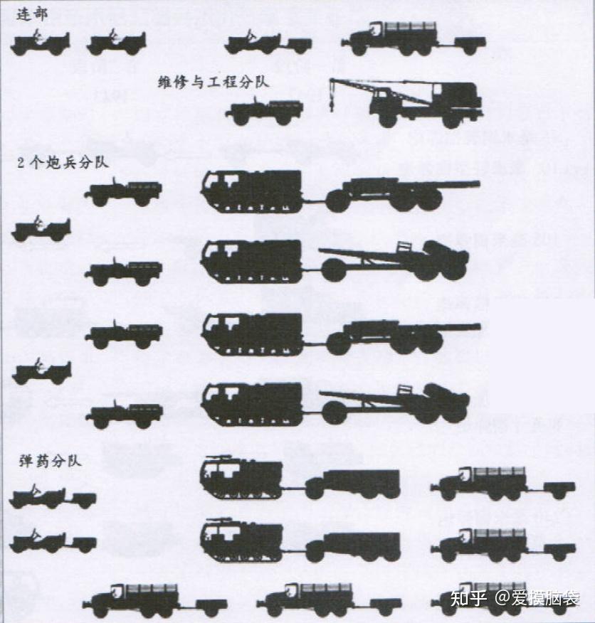 二战美军摩托化炮兵编制及装备一