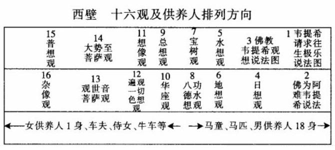 未生怨山水画;431窟:整体布局净土道场,图解《观经》未生怨,十六观