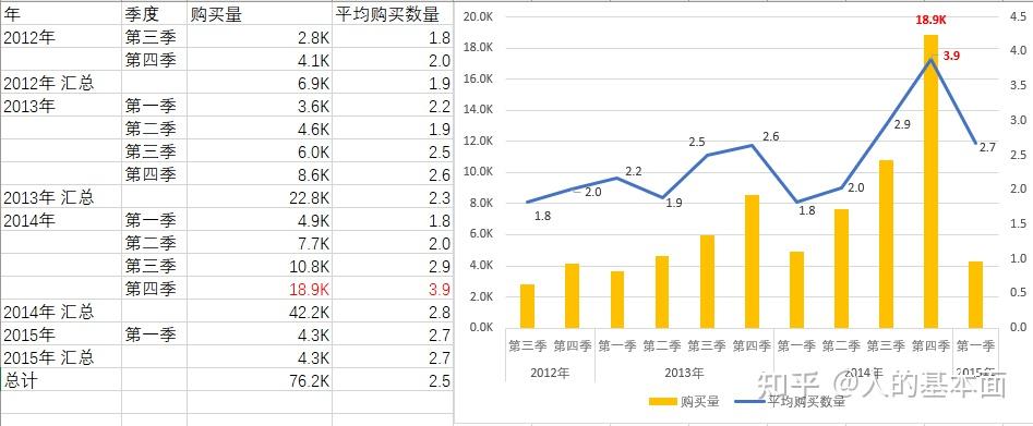 excel数据分析实践:婴儿商品