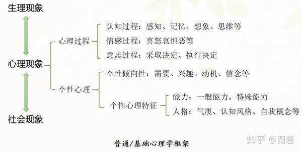 大众认为的心理学vs.学校里学的心理学(一)