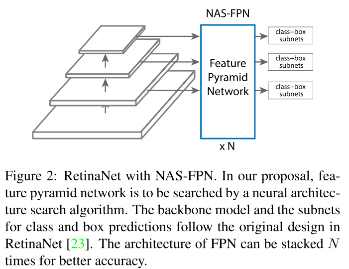 NAS FPN Learning Scalable Feature Pyramid Architecture For Object