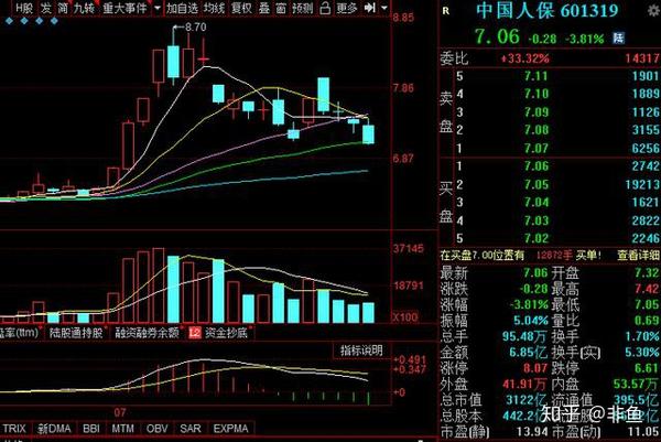 公司亮点:新中国第一家全国性保险公司,新中国保险业的奠基者和开拓者