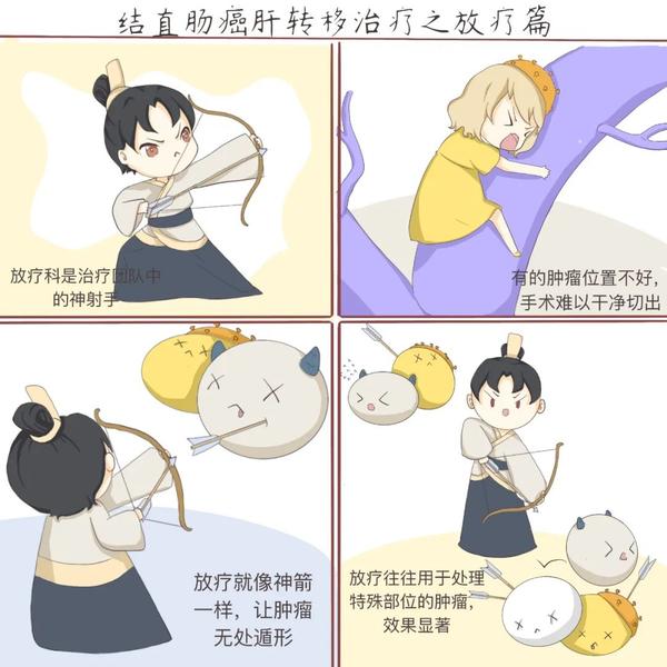 科普漫画 | 治疗肿瘤时,各科室都有什么大招?