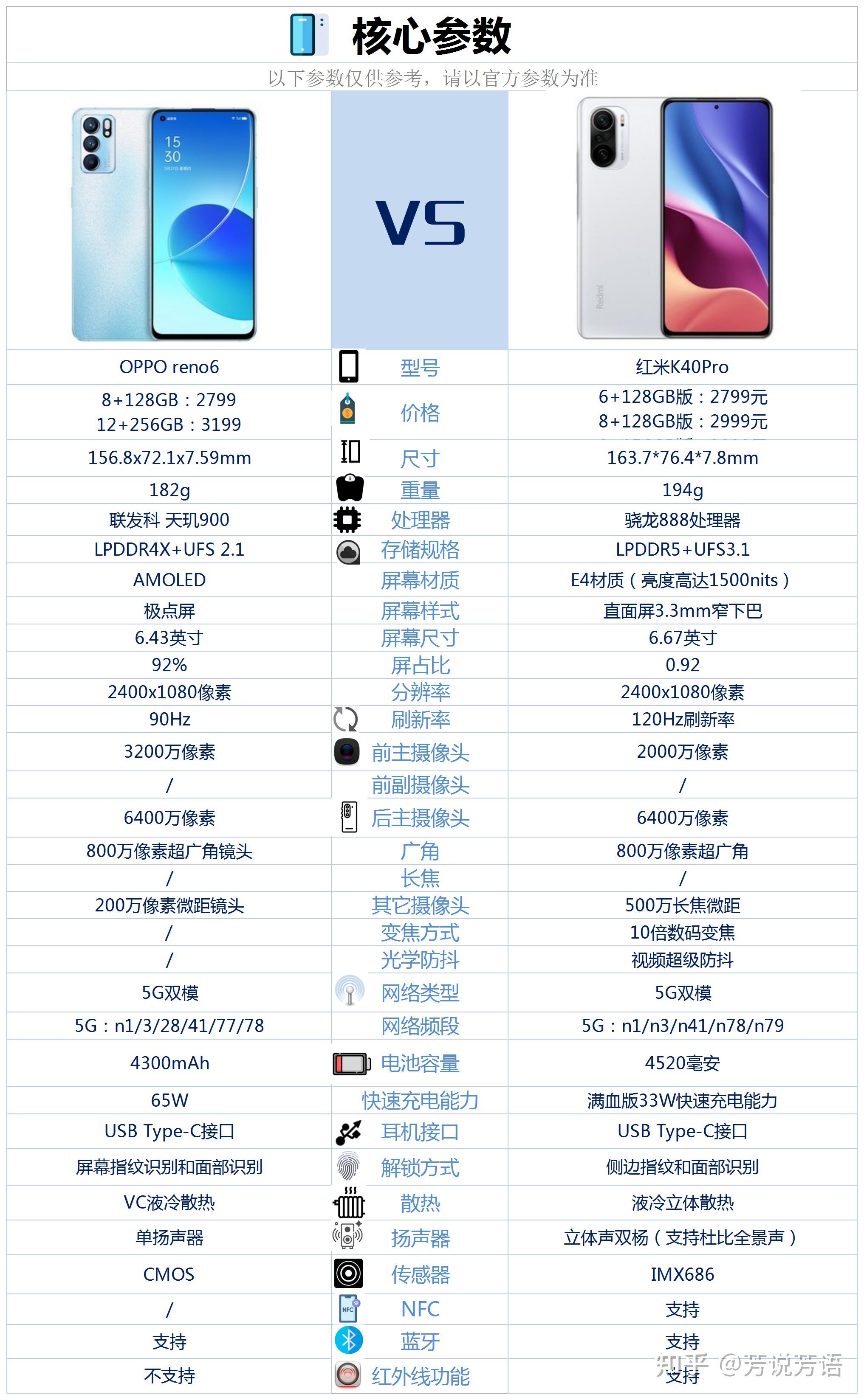 荣耀40pro参数配置,荣耀v40pro参数配置 opporeno6与红米k40pro之间到底该如何选择