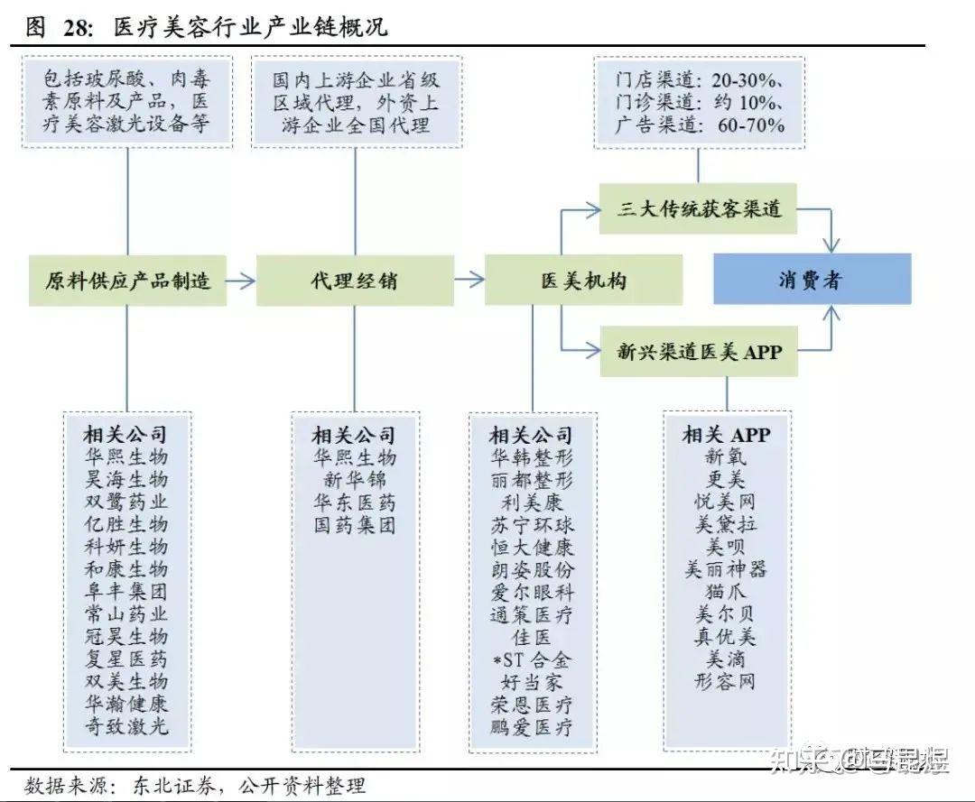 医药产业链深度解析