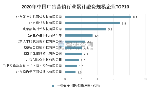 2020年中国广告营销行业发展现状及广告业发展趋势分析图