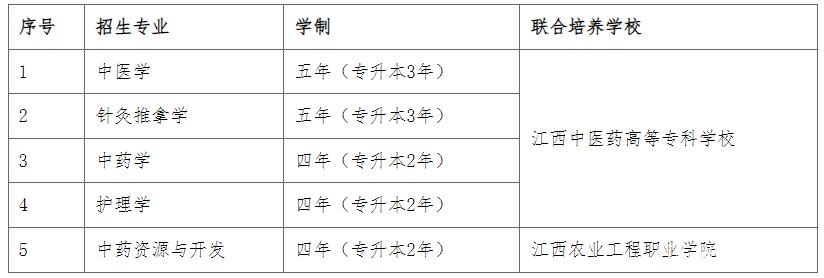 江西中医药大学补办毕业证吗 zhuanlan.zhihu.com