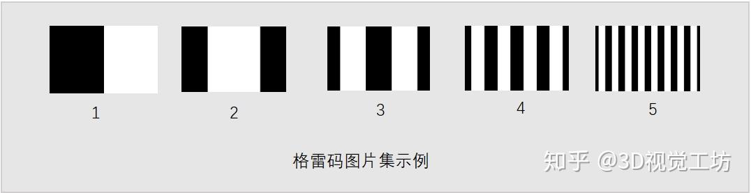 系列篇|结构光—格雷码解码方法