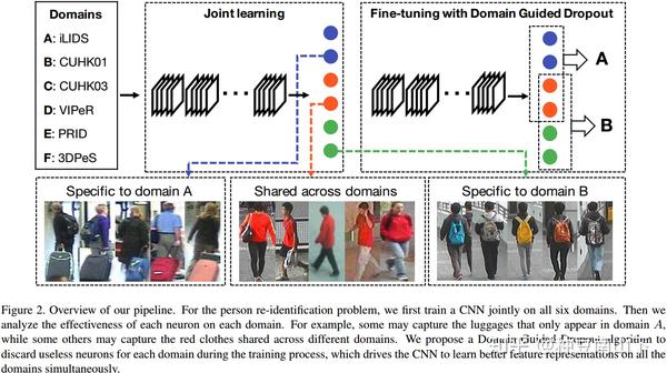 deeper, broader and artier domain generalization