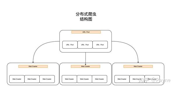 日入过亿爬虫系统搭建的思与想