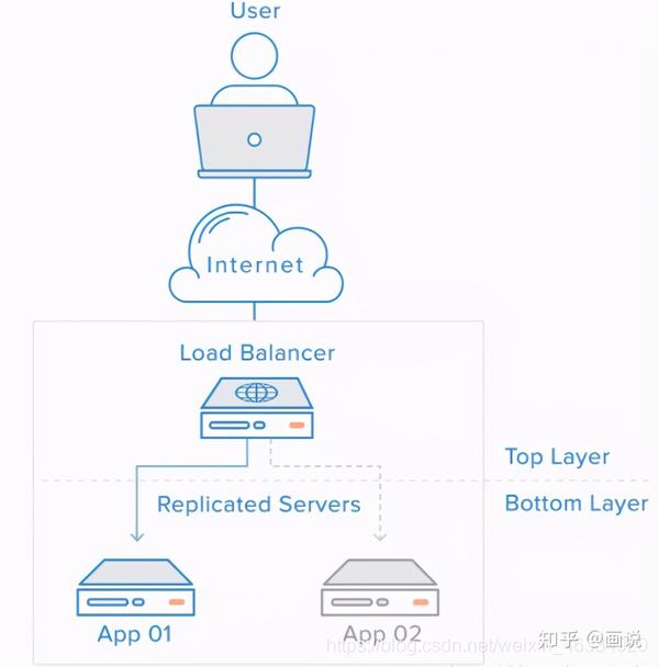 ribbon自定义负载均衡算法