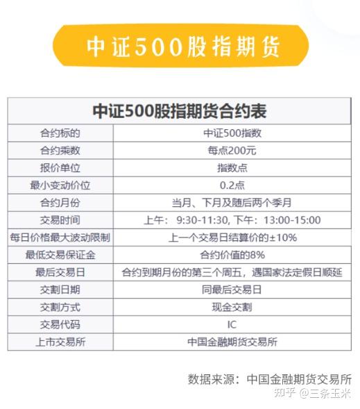 投机套利:股指期货与股票指数之间以及不同的股指期货之间存在密切的