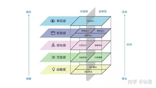 产品的要素,及产品经理的成长修炼